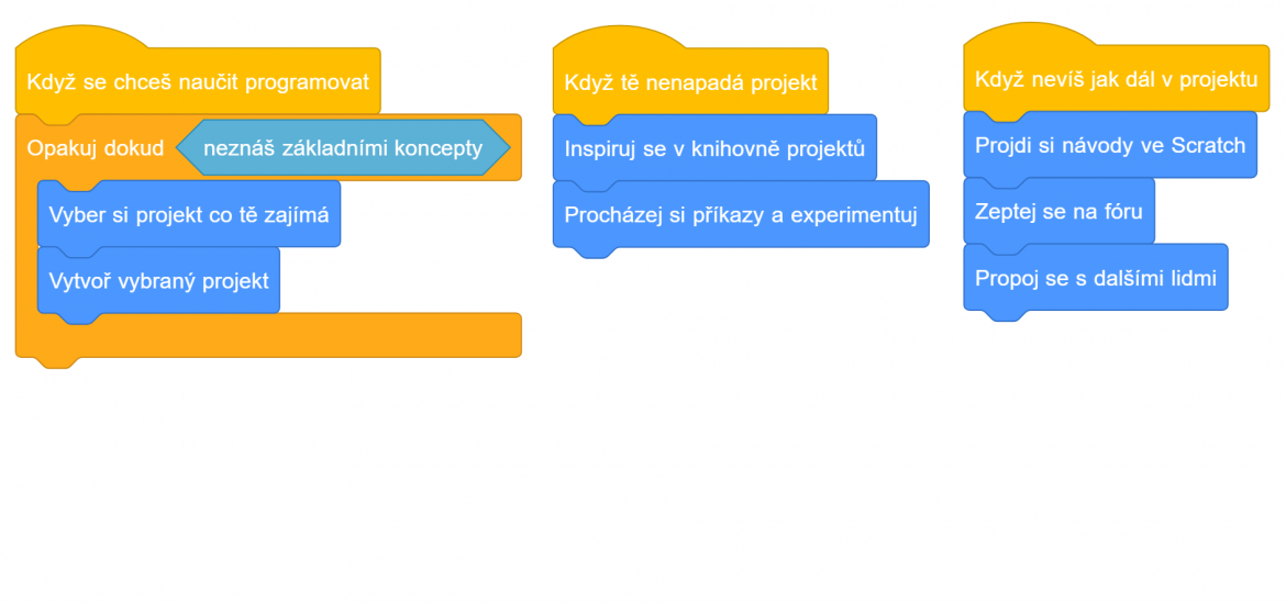 Scratch - nauč se programovat