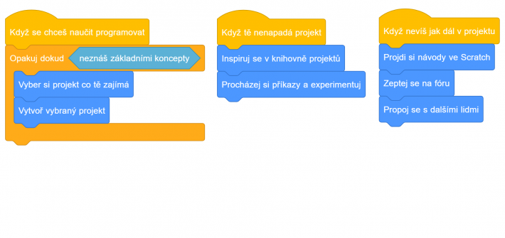 Scratch - nauč se programovat